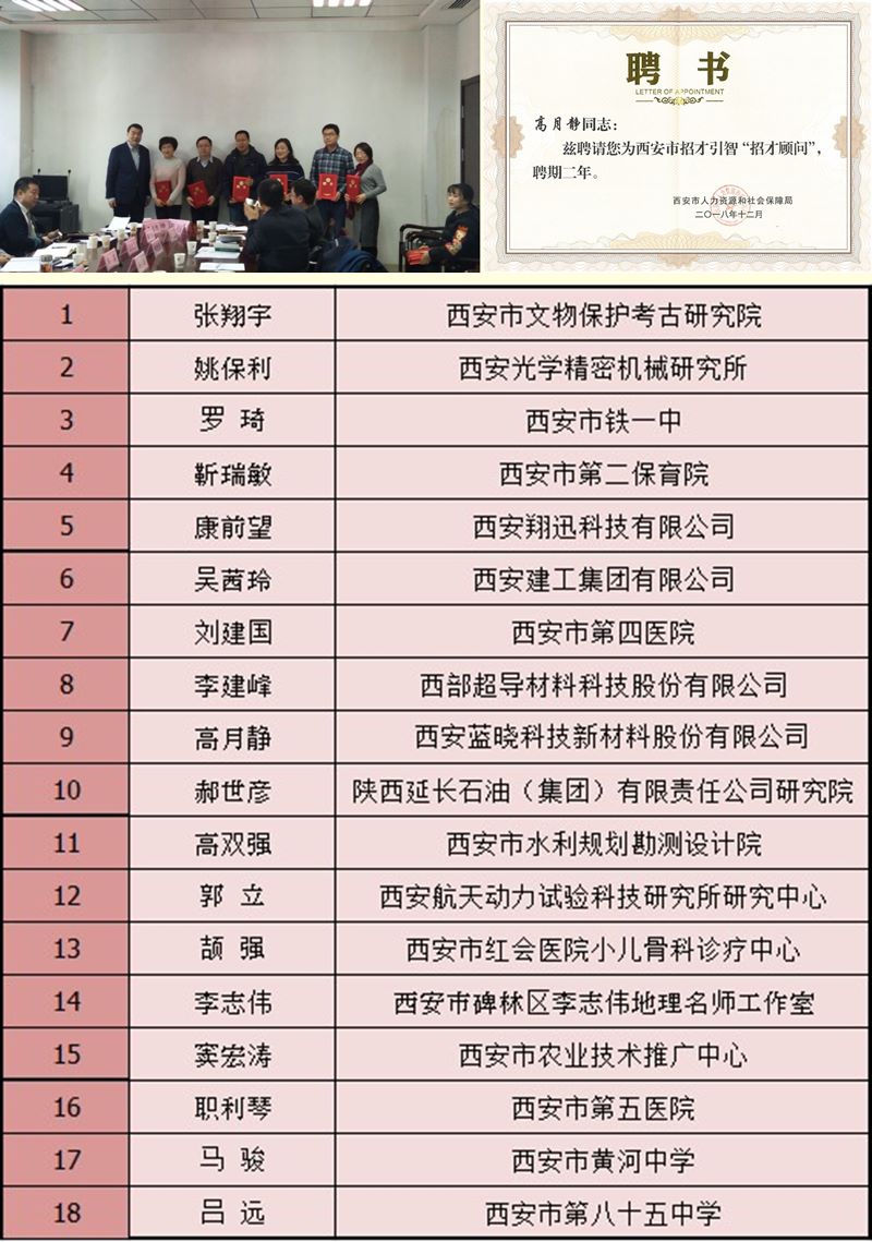 yp街机电子科技董事长高月静博士被聘为西安市招才引智“招才顾问
