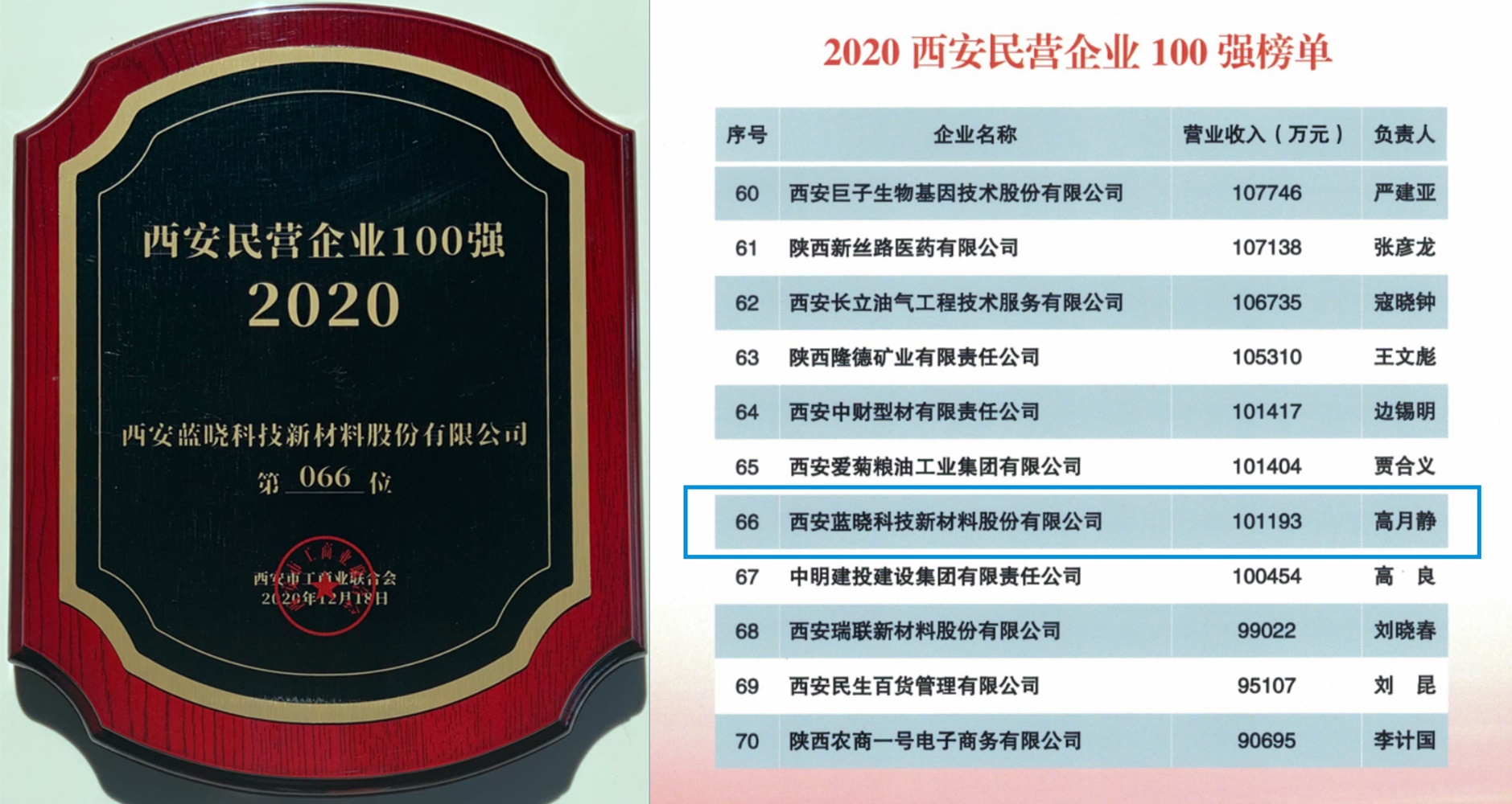 yp街机电子科技荣膺西安名企百强荣誉称号