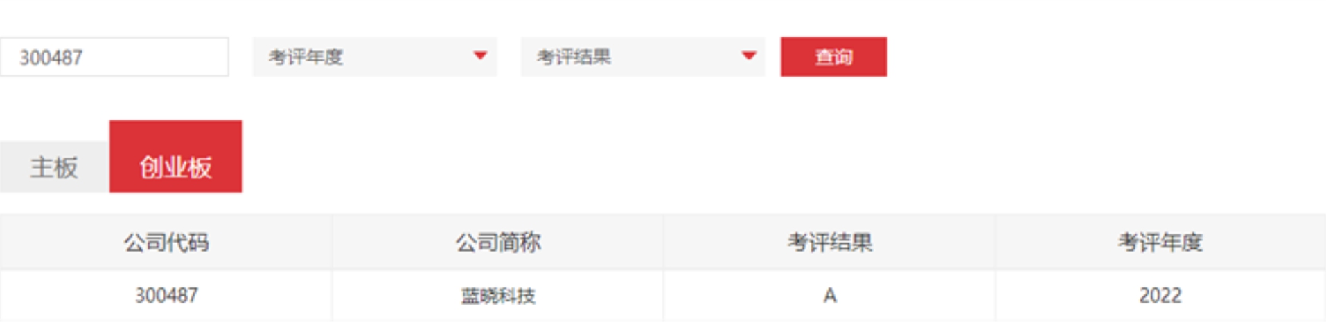 yp街机电子科技荣获深交所信息披露考核评级A级